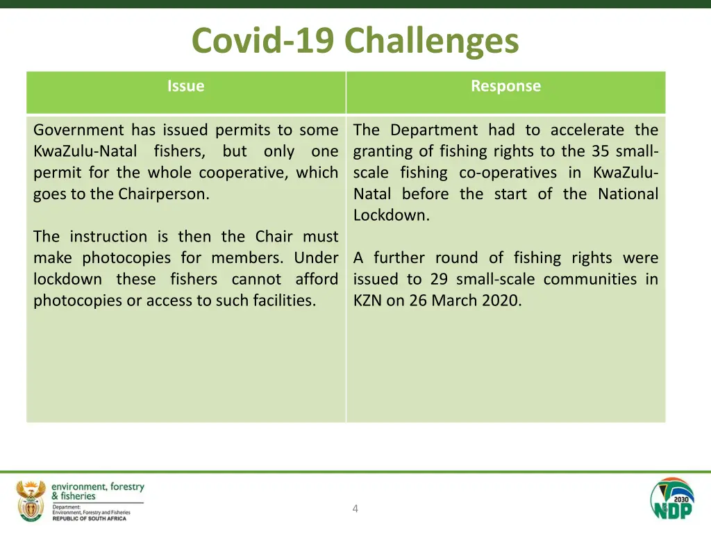 covid 19 challenges 3