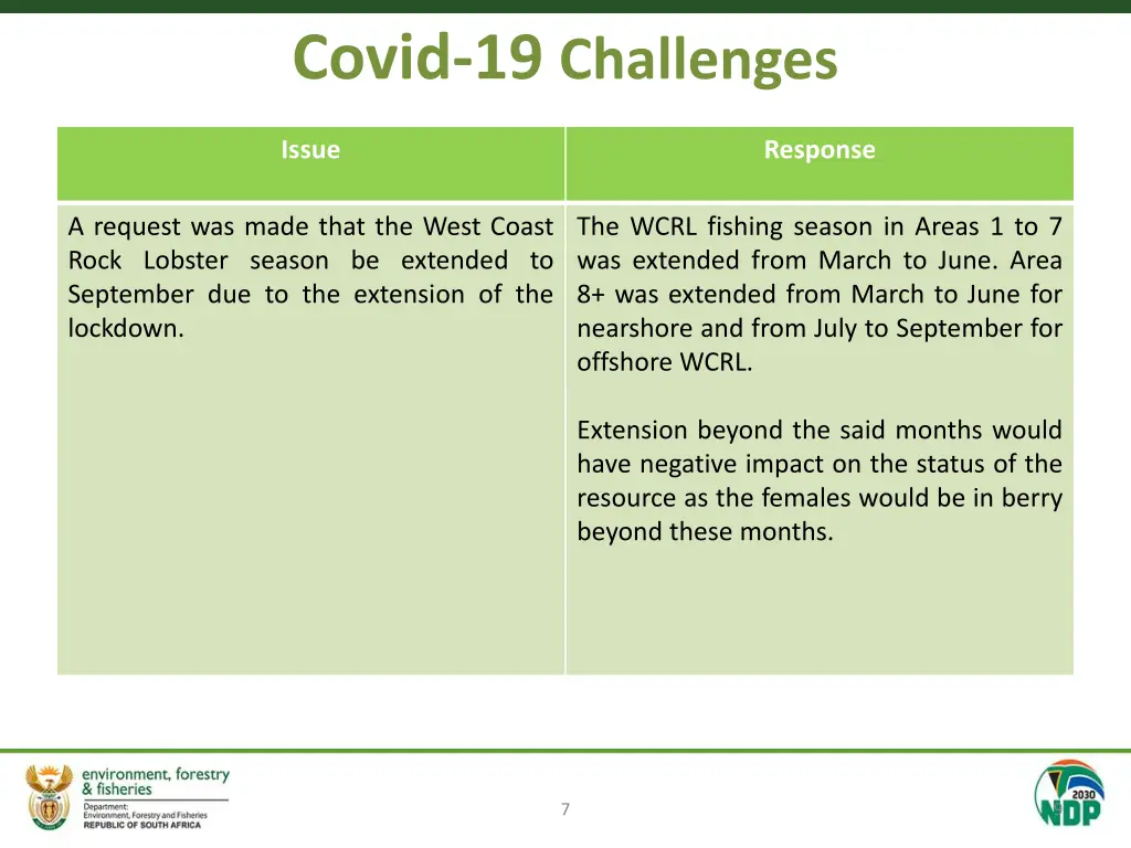covid 19 challenges 5
