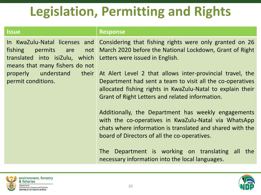 legislation permitting and rights 1
