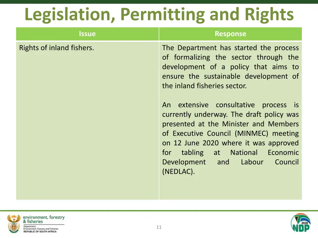 legislation permitting and rights 2