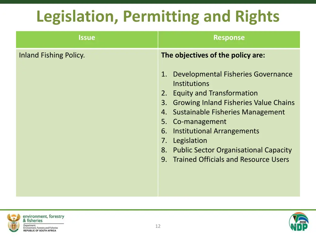 legislation permitting and rights 3