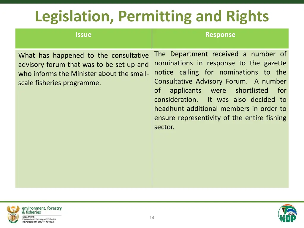 legislation permitting and rights 4