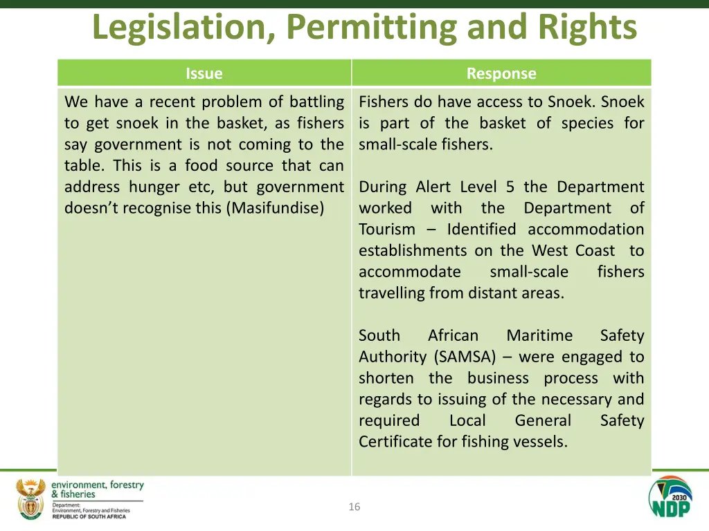 legislation permitting and rights 6