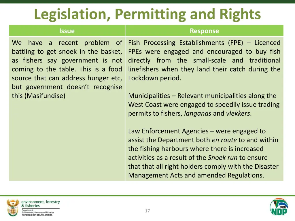 legislation permitting and rights 7