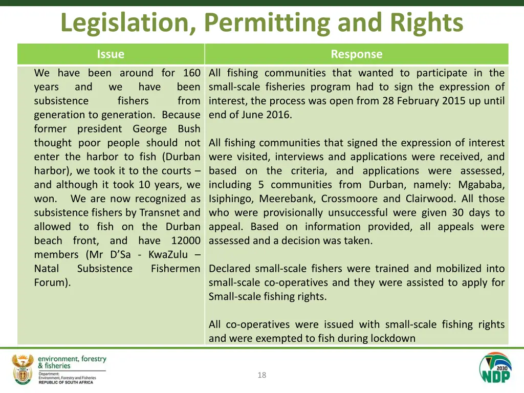 legislation permitting and rights 8