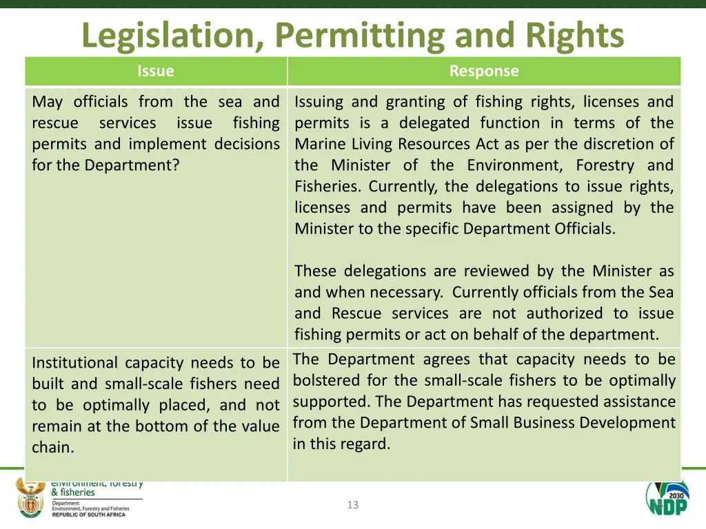 legislation permitting and rights issue
