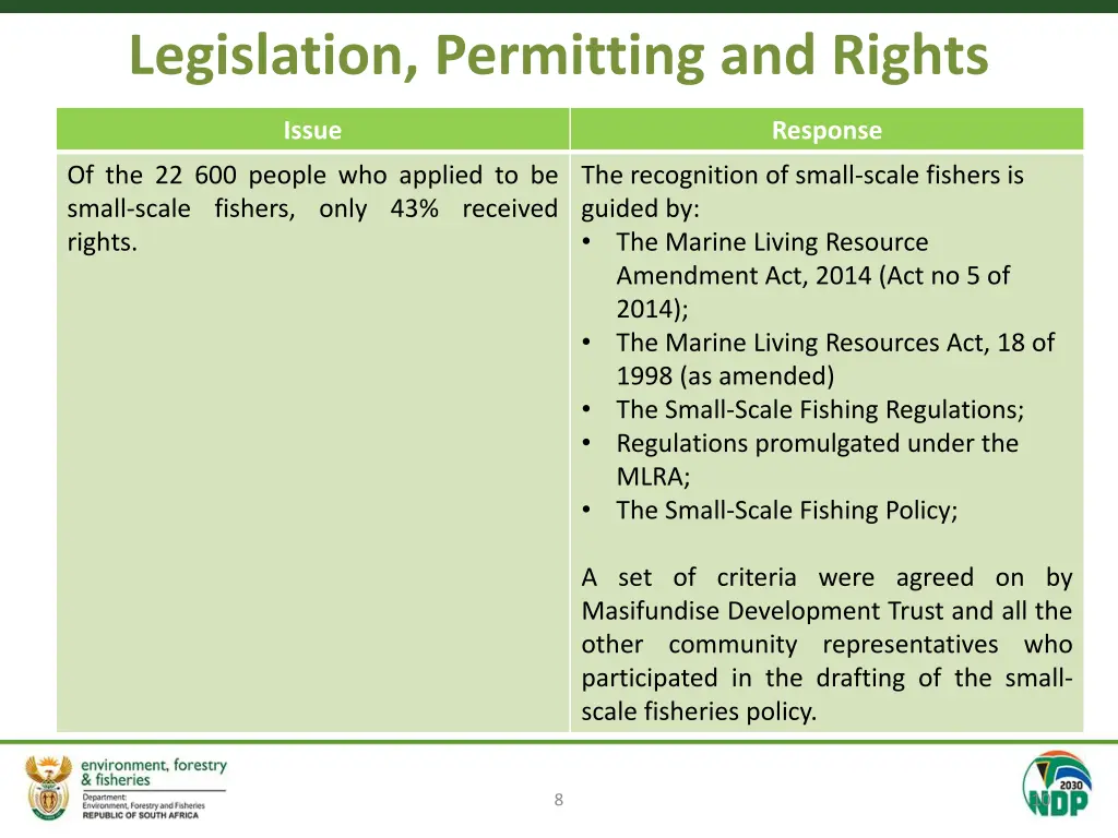 legislation permitting and rights