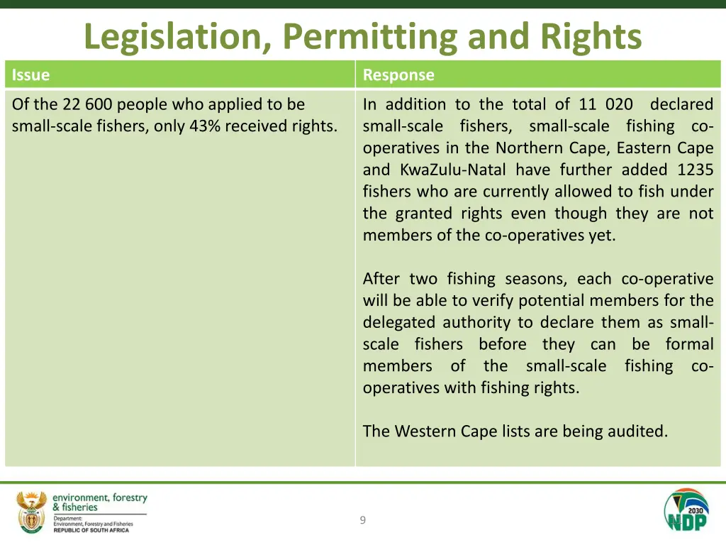 legislation permitting and rights response