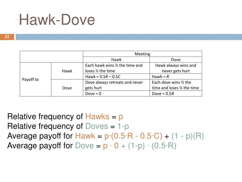 hawk dove