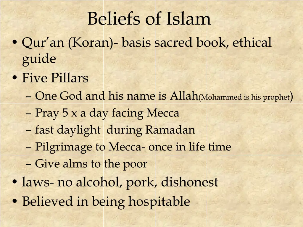 beliefs of islam