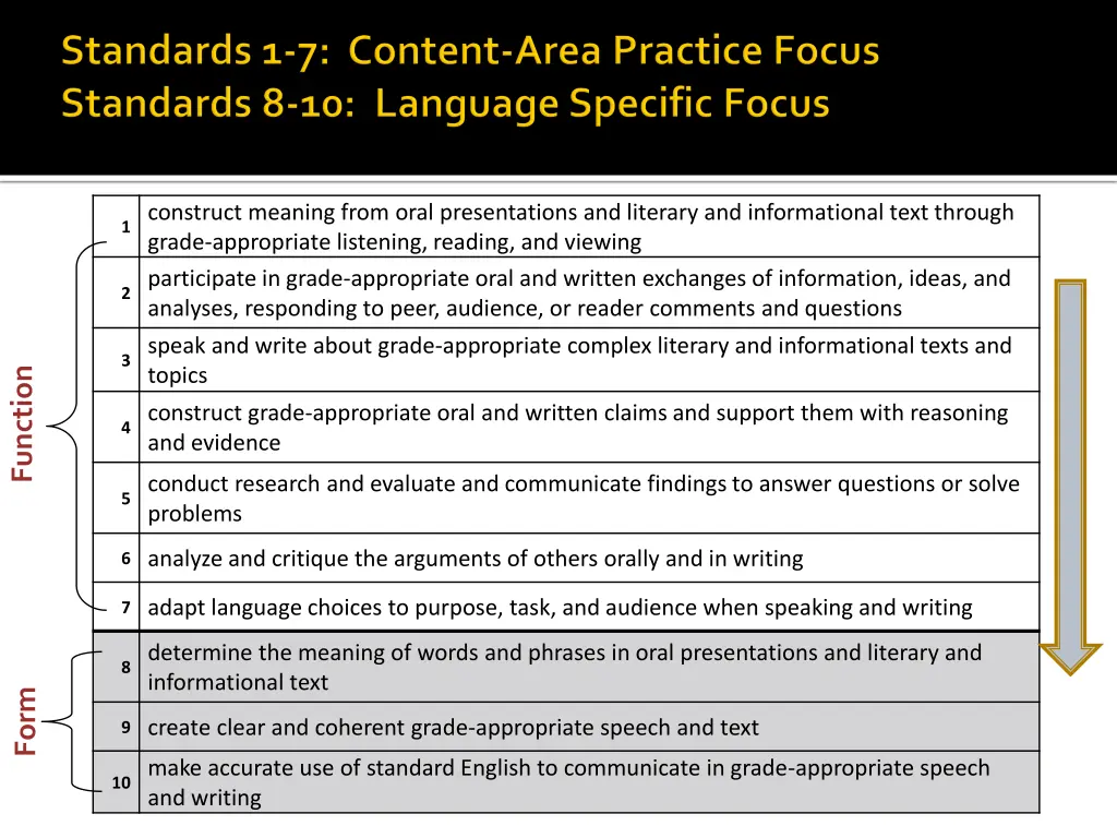 1 construct meaning from oral presentations