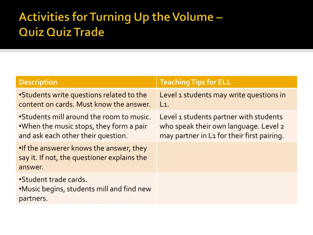 description students write questions related