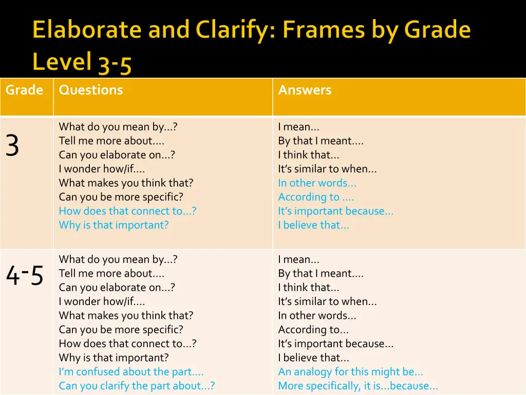 grade 1