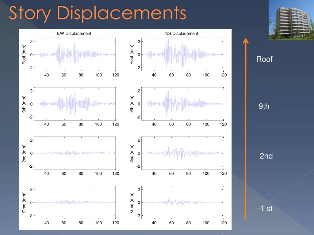 ew displacement