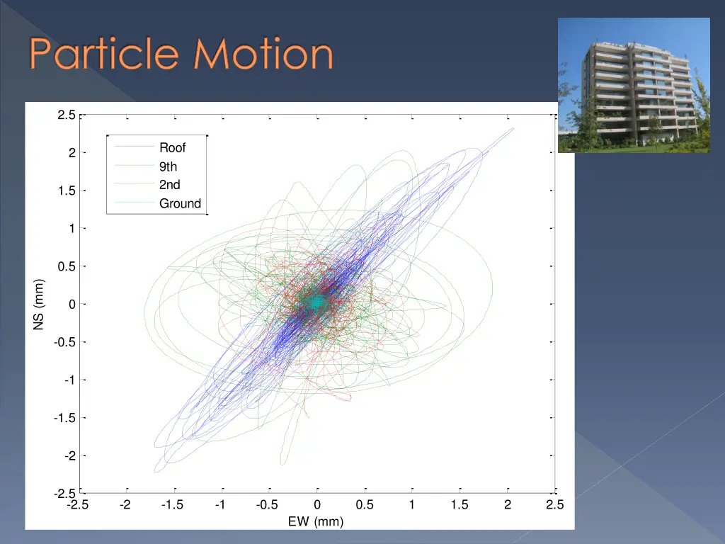 slide15