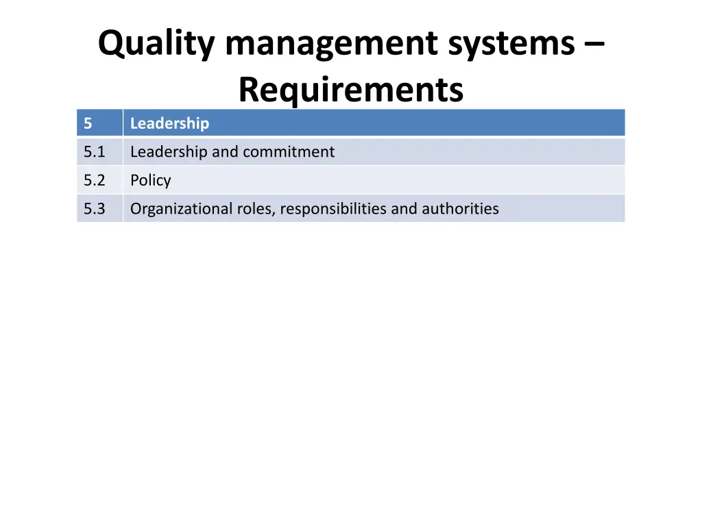 quality management systems requirements leadership