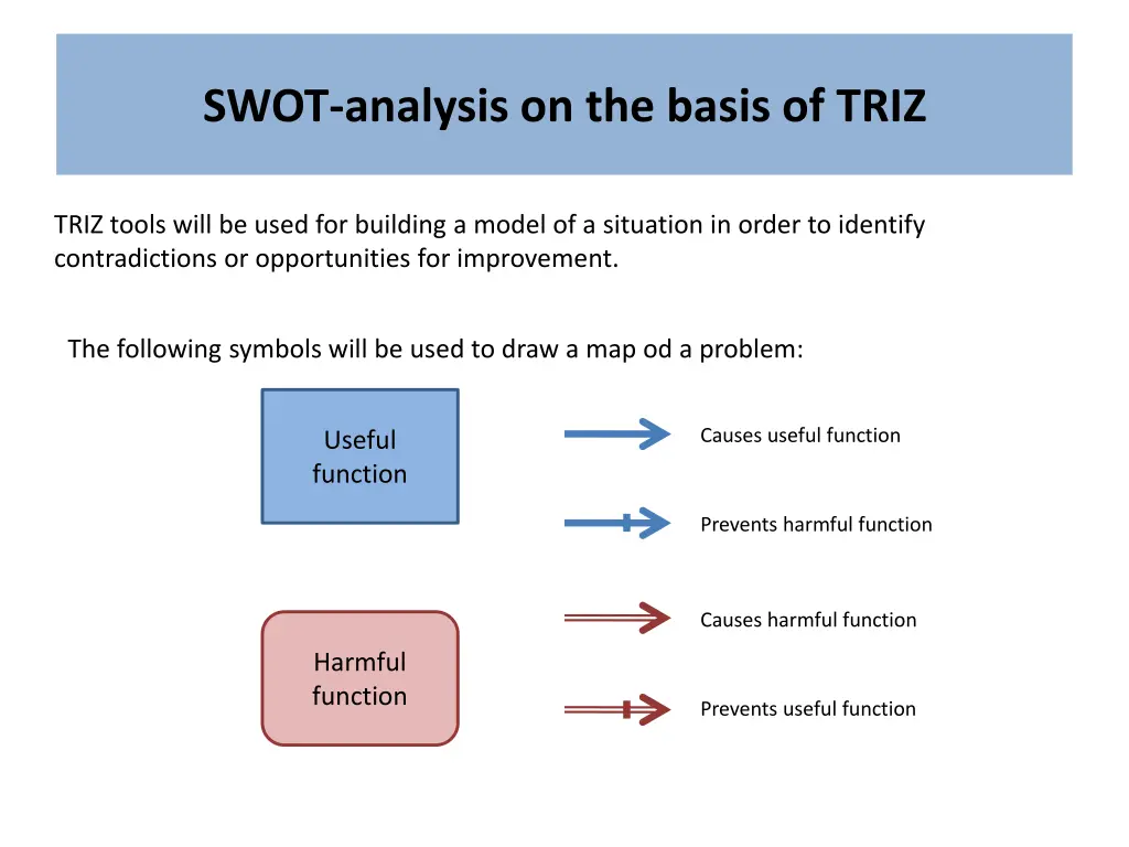 swot analysis on the basis of triz