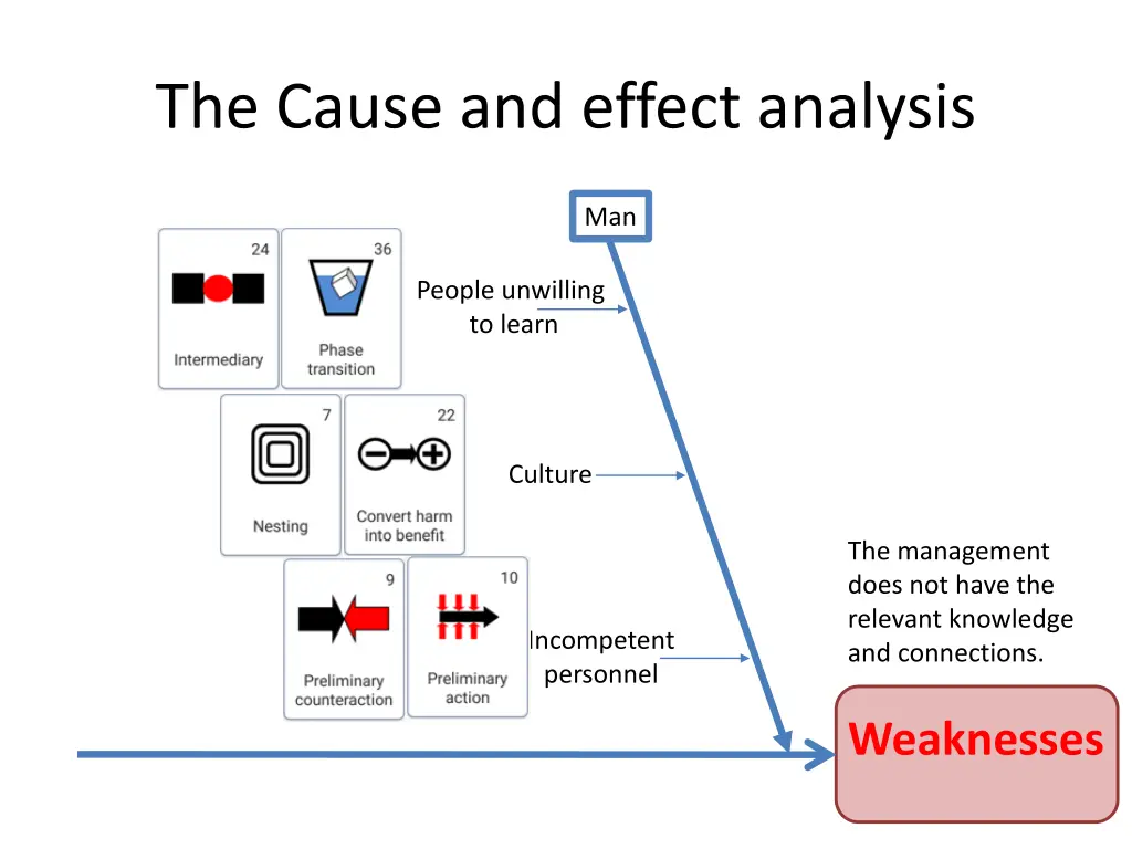 the cause and effect analysis 1