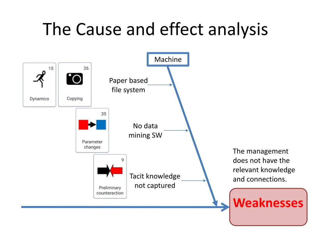 the cause and effect analysis 2