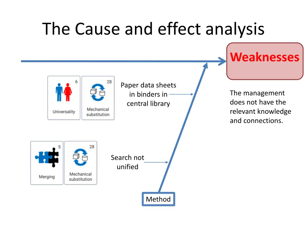 the cause and effect analysis 3