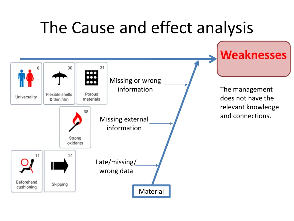 the cause and effect analysis 4
