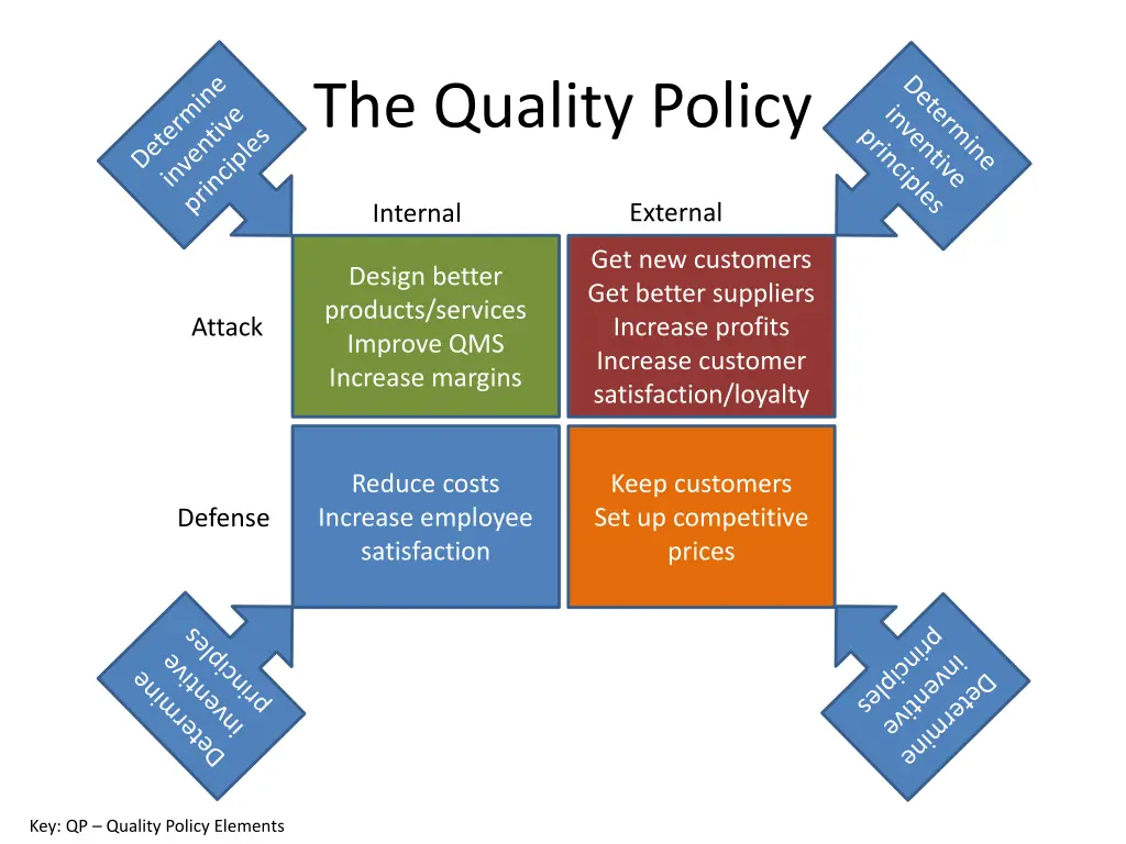 the quality policy