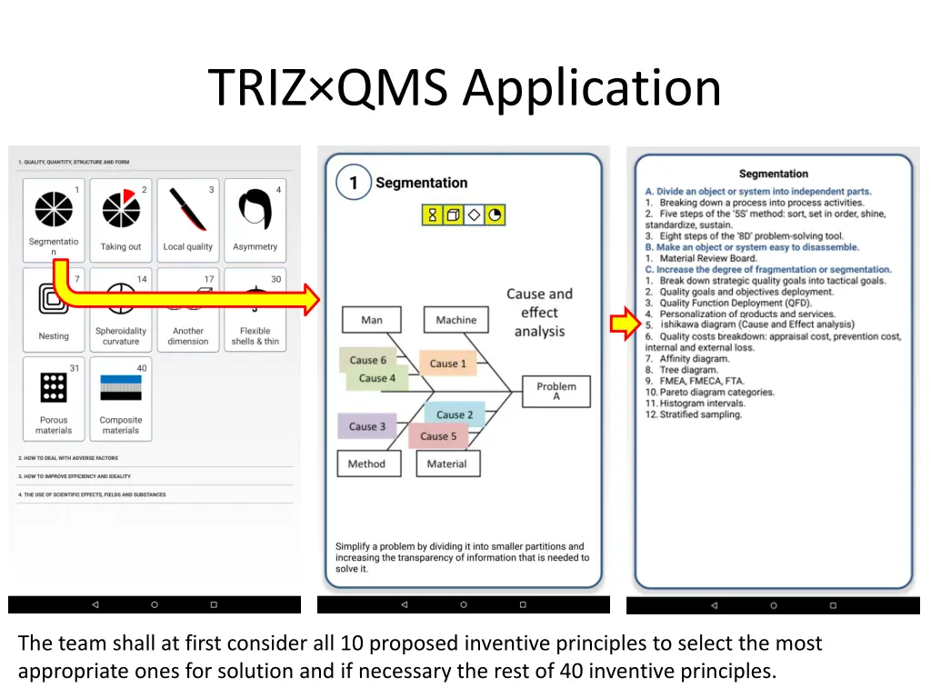 triz qms application