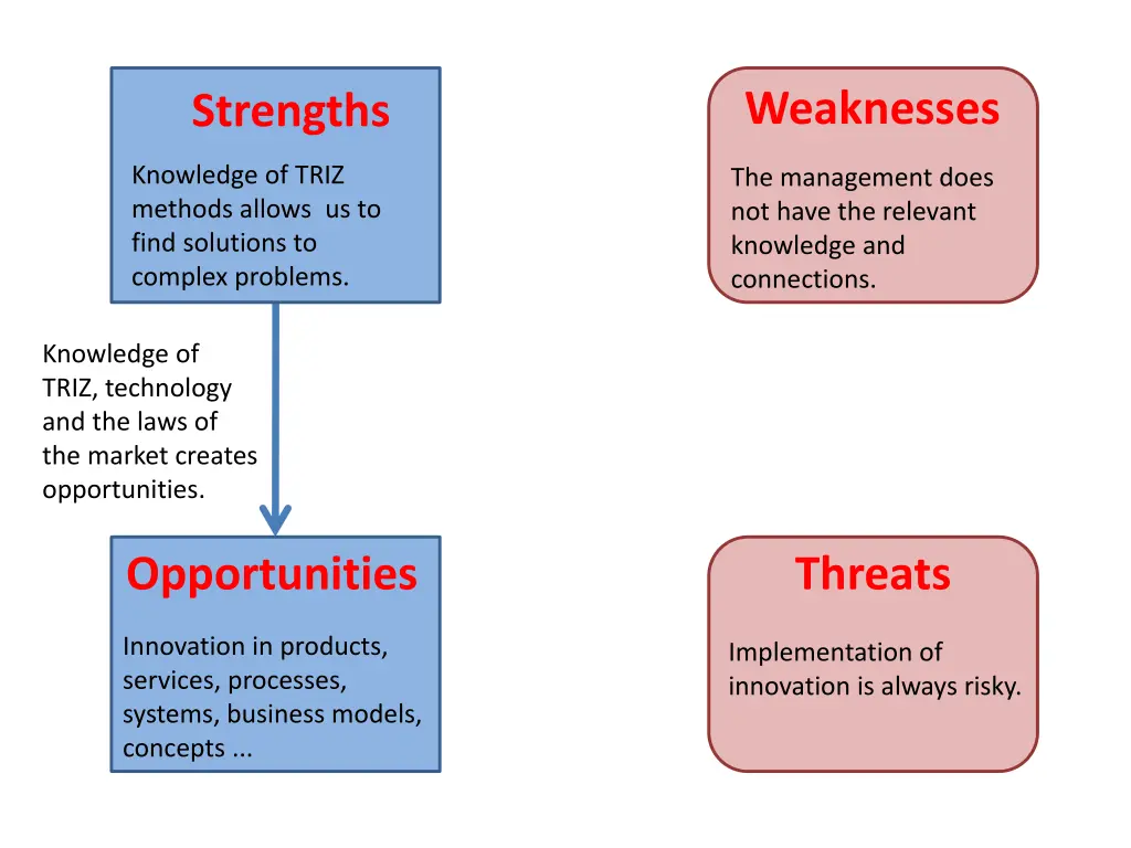 weaknesses 3