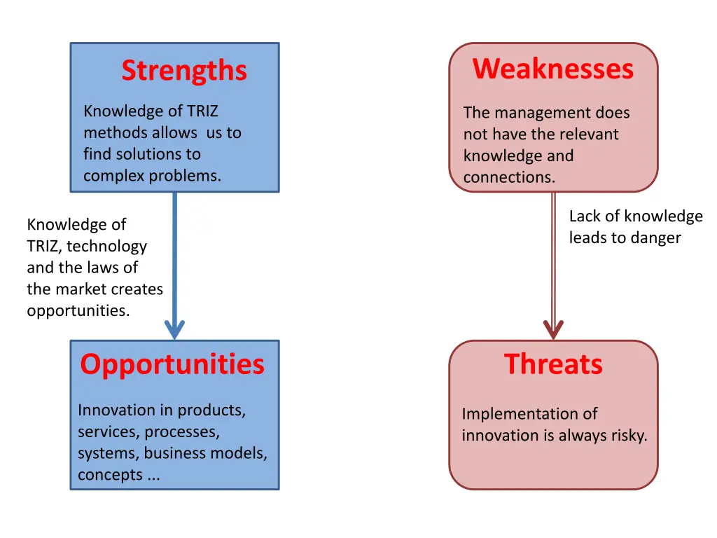 weaknesses 4
