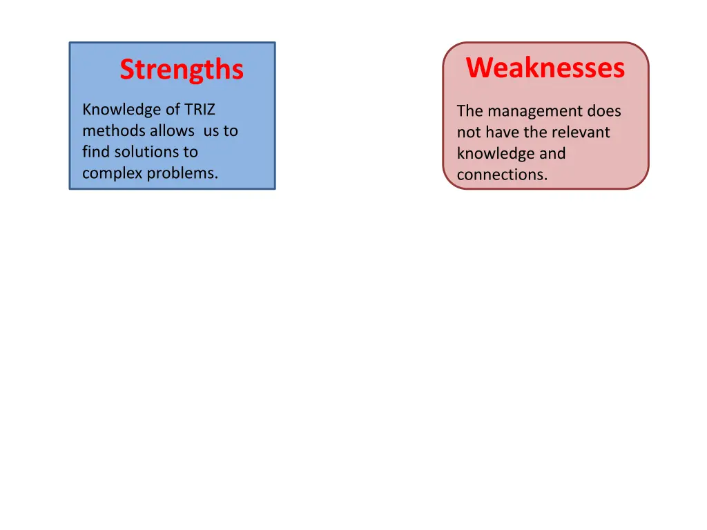 weaknesses