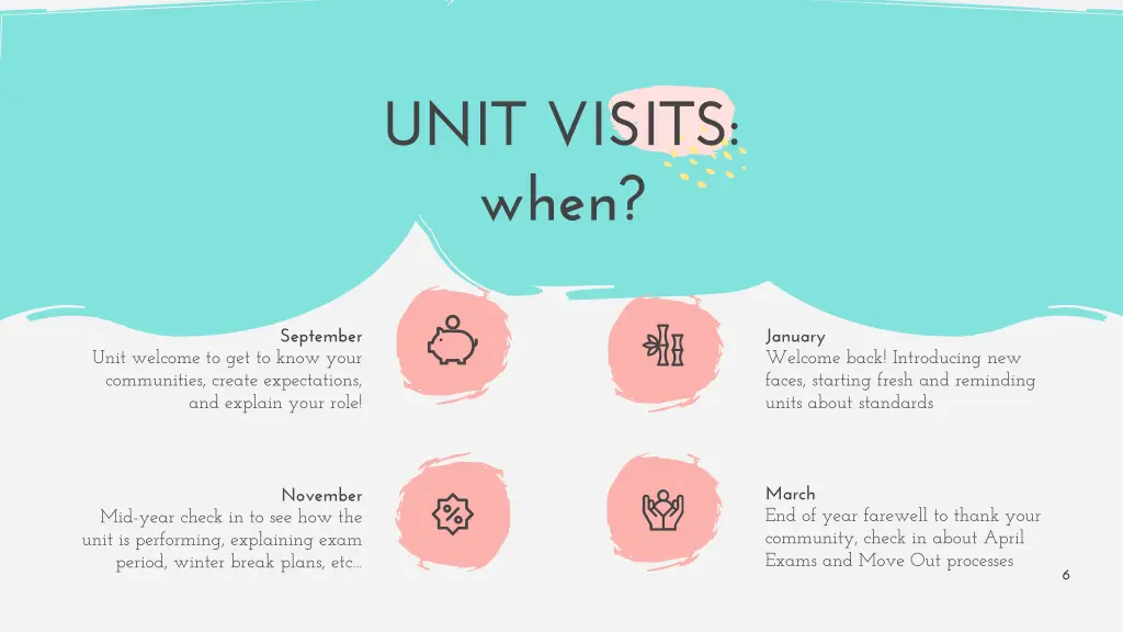 unit visits when