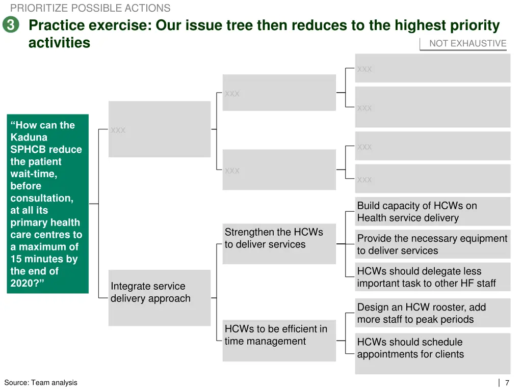 prioritize possible actions 3 1