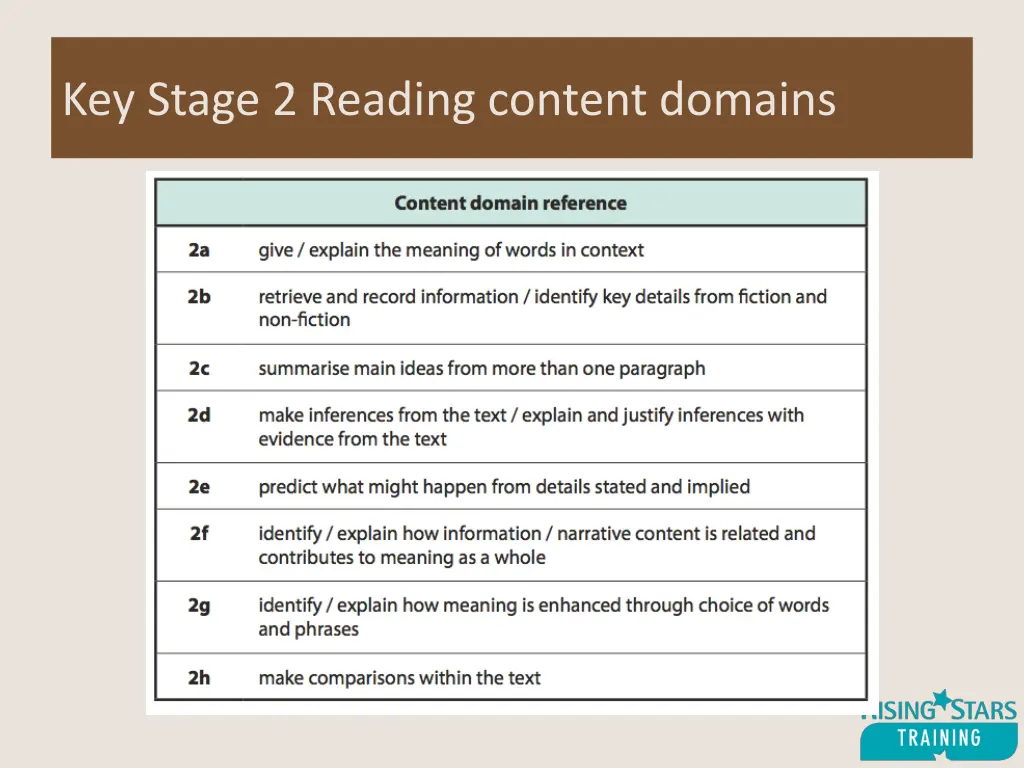 key stage 2 reading content domains