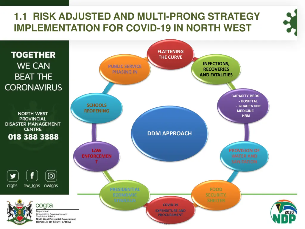 1 1 risk adjusted and multi prong strategy