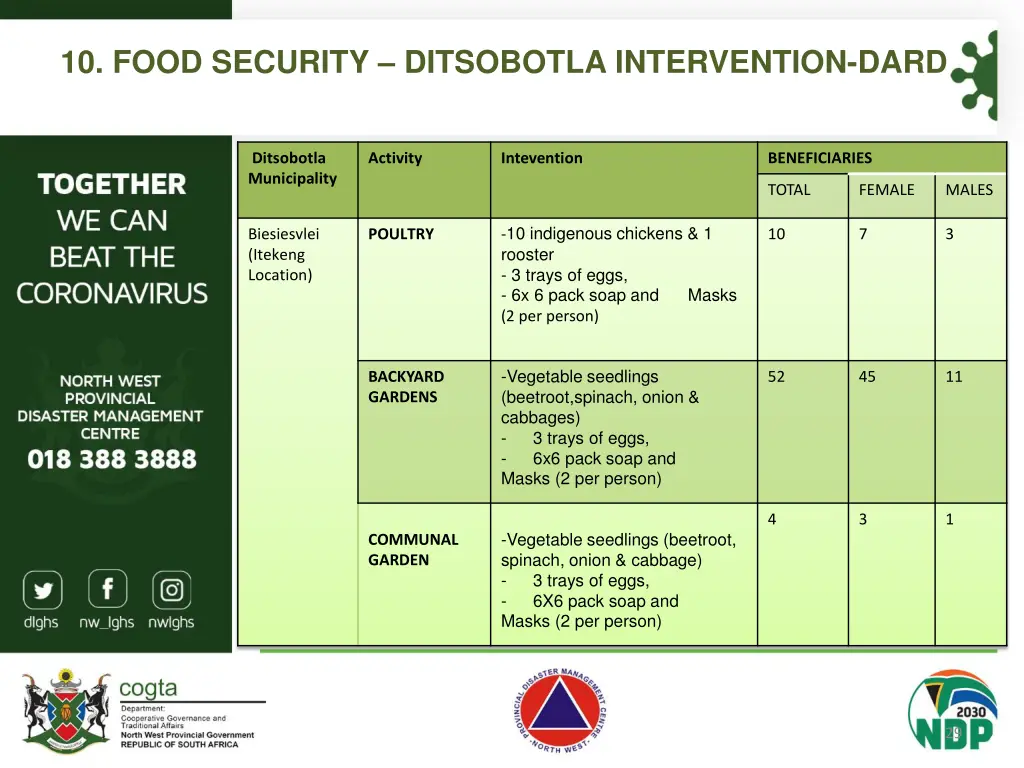 10 food security ditsobotla intervention dard 1
