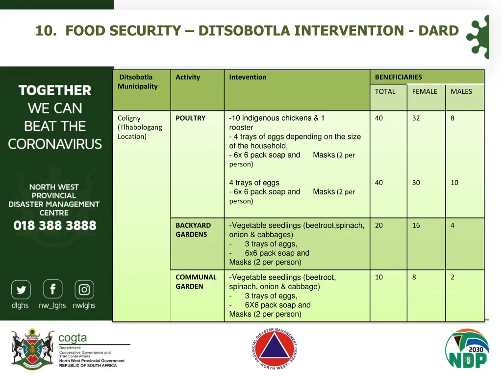 10 food security ditsobotla intervention dard