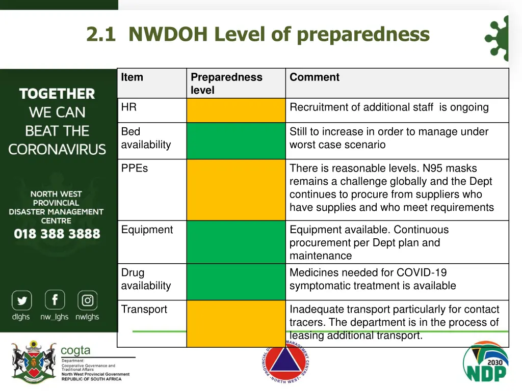 2 1 nwdoh level of preparedness