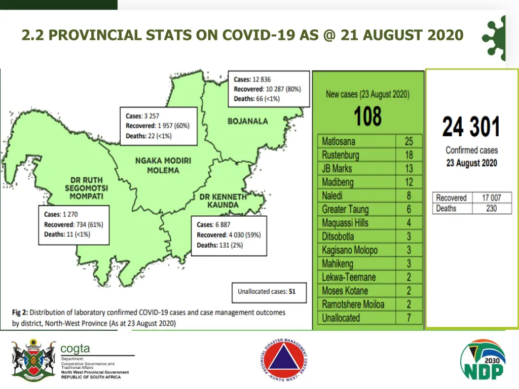 2 2 provincial stats on covid 19 as @ 21 august
