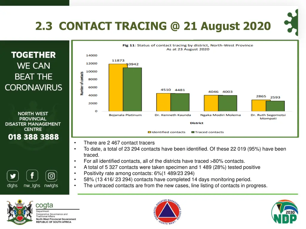 2 3 contact tracing @ 21 august 2020