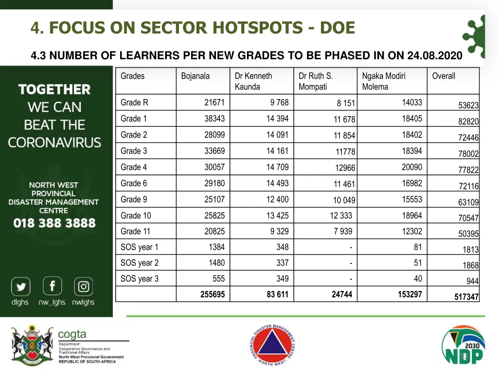 4 focus on sector hotspots doe 2