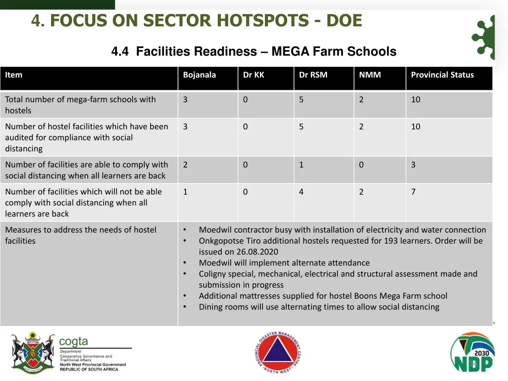 4 focus on sector hotspots doe 3