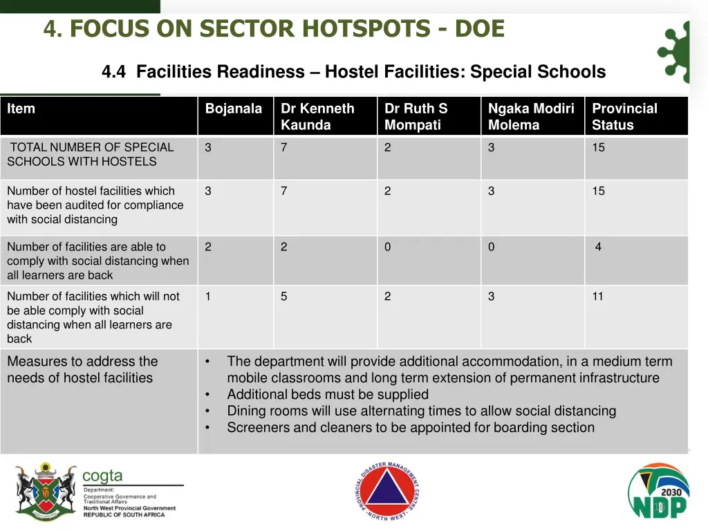 4 focus on sector hotspots doe 5