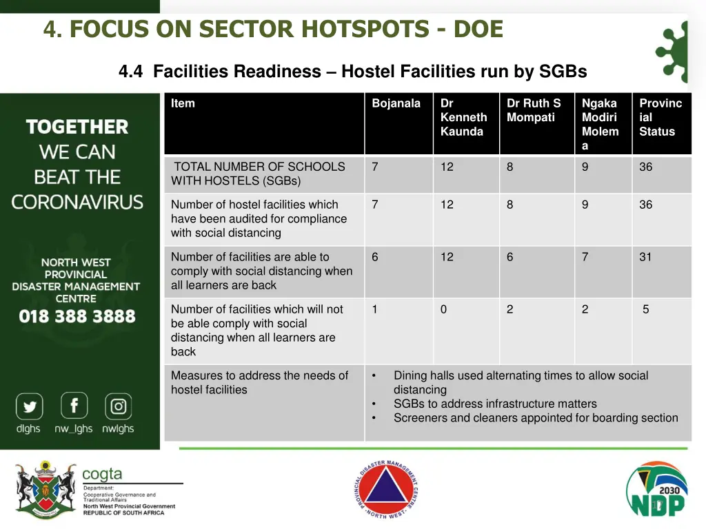 4 focus on sector hotspots doe 6