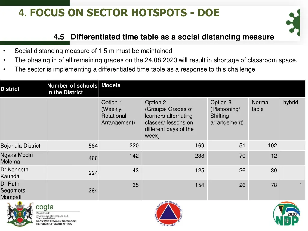 4 focus on sector hotspots doe 7