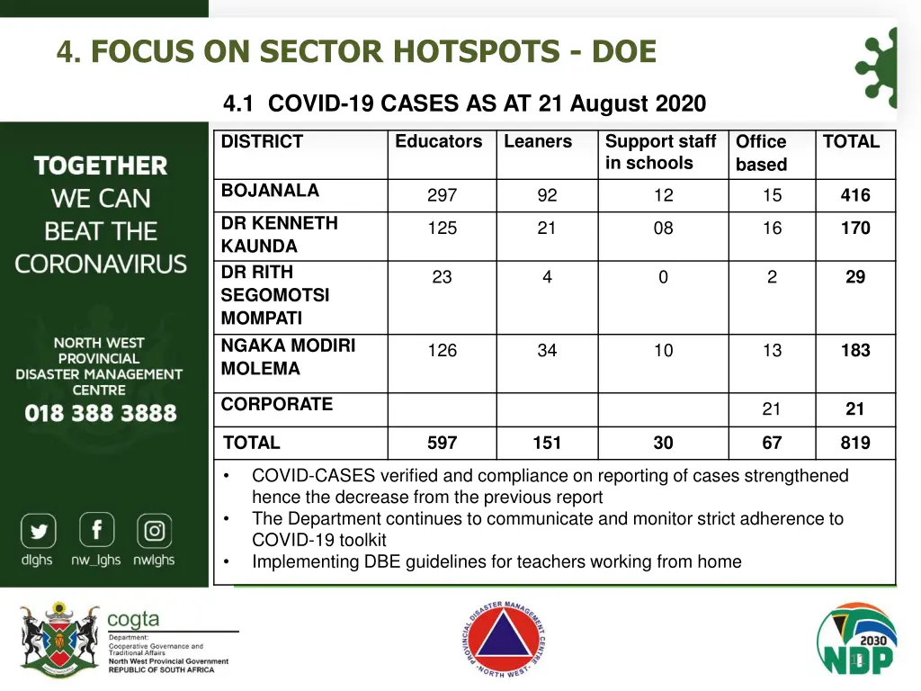 4 focus on sector hotspots doe