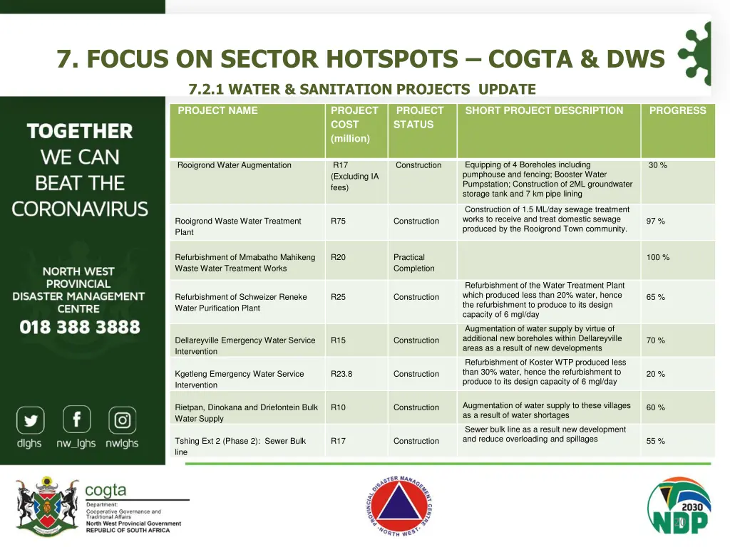 7 focus on sector hotspots cogta dws 1