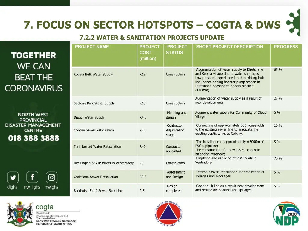 7 focus on sector hotspots cogta dws 2