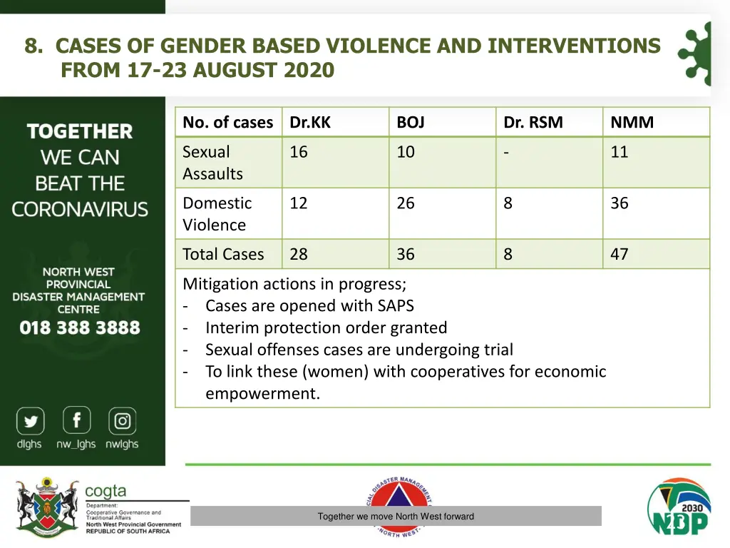8 cases of gender based violence 1