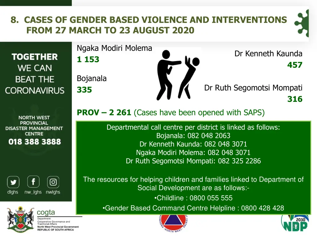8 cases of gender based violence