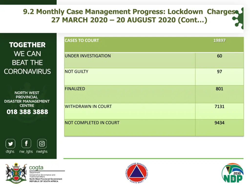 9 2 monthly case management progress lockdown